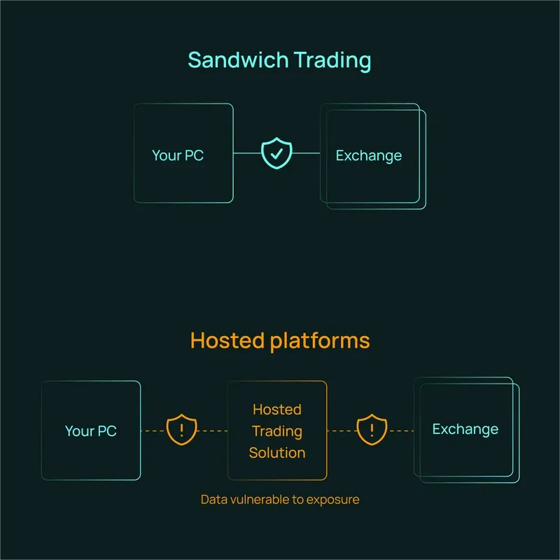 Trading Commission Scheme